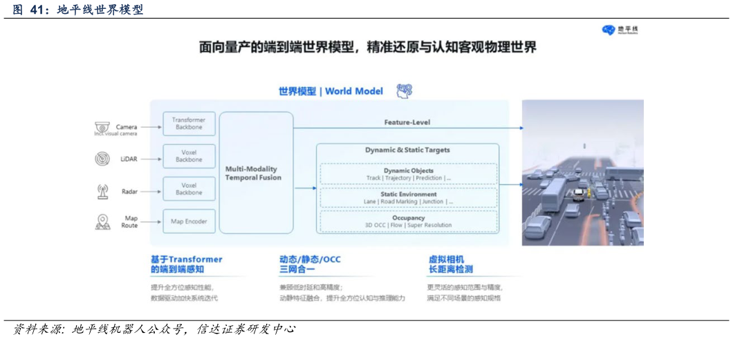 我想了解一下地平线世界模型