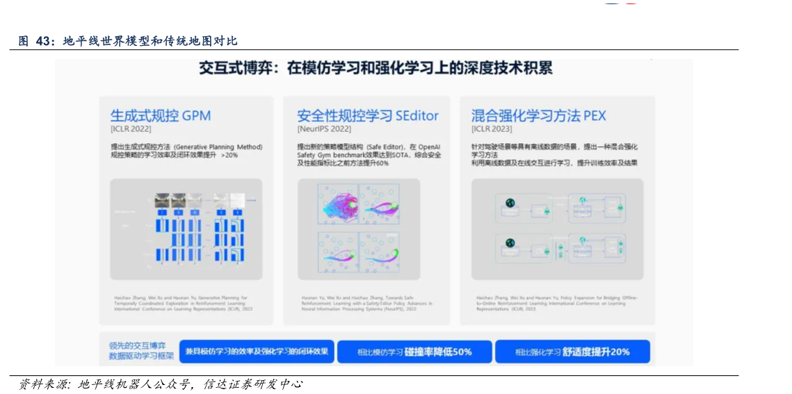 谁知道地平线世界模型和传统地图对比