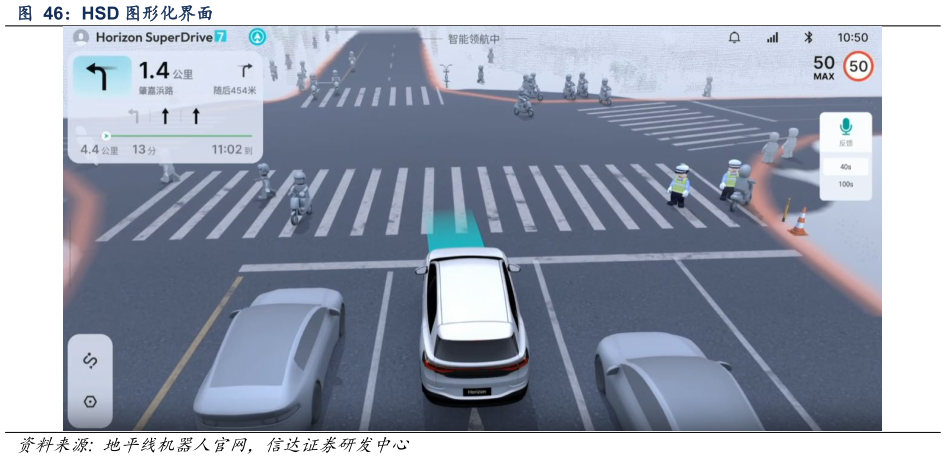 想关注一下HSD 图形化界面图形化界面