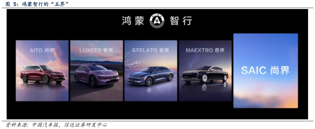 想问下各位网友鸿蒙智行的“五界”