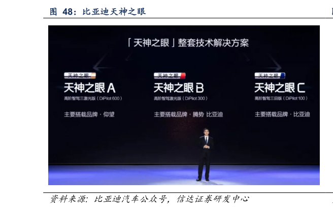 咨询大家比亚迪天神之眼