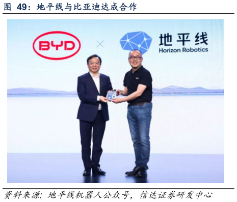 怎样理解地平线与比亚迪达成合作