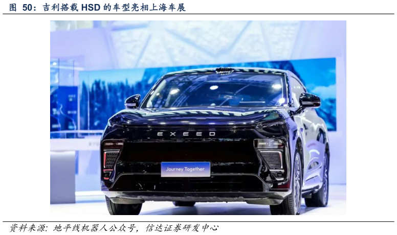 请问一下吉利搭载 HSD 的车型亮相上海车展