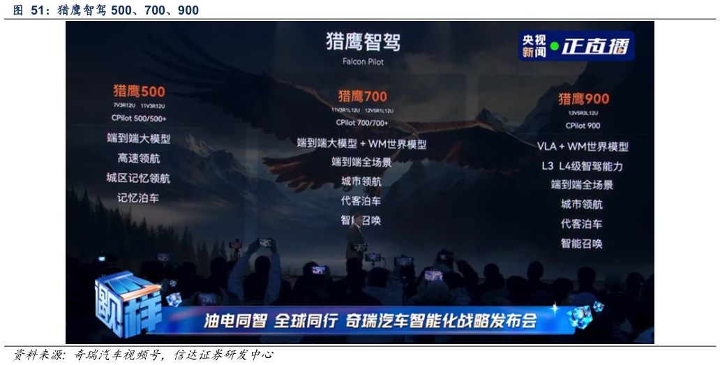 我想了解一下猎鹰智驾 500、700、900