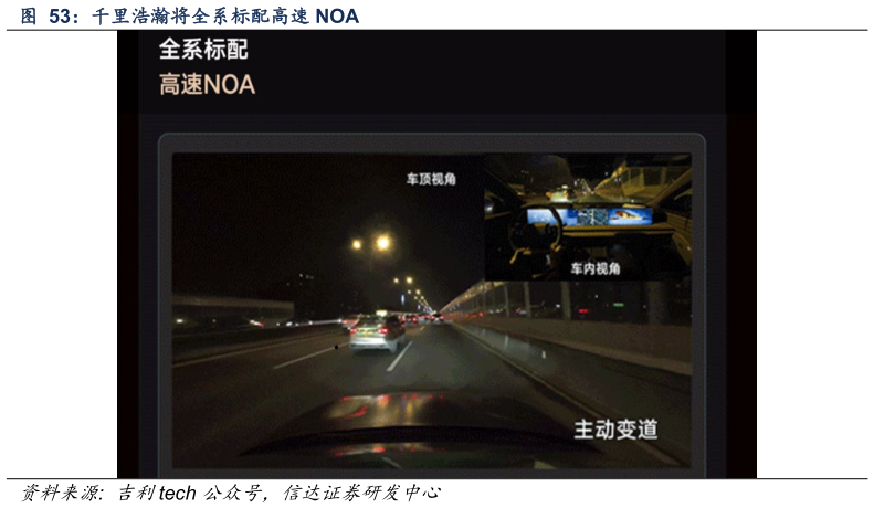 想关注一下千里浩瀚将全系标配高速 NOA