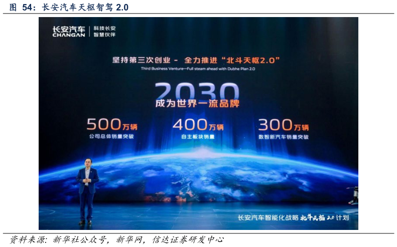 想问下各位网友长安汽车天枢智驾 2.0