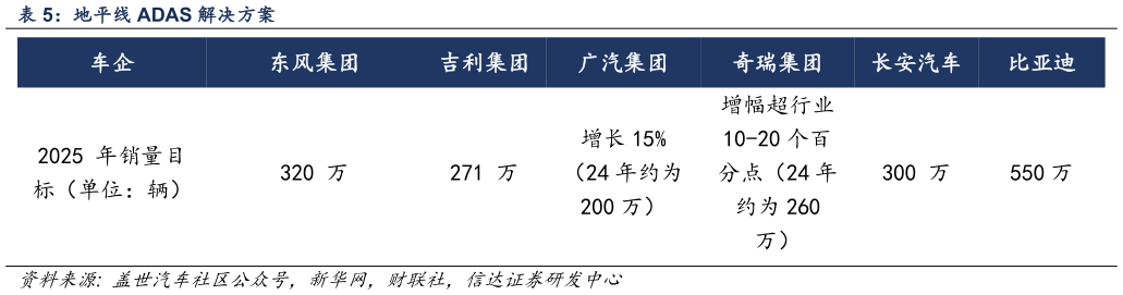 谁知道地平线 ADAS 解决方案