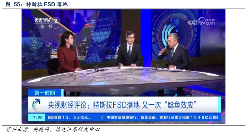 谁知道特斯拉 FSD 落地