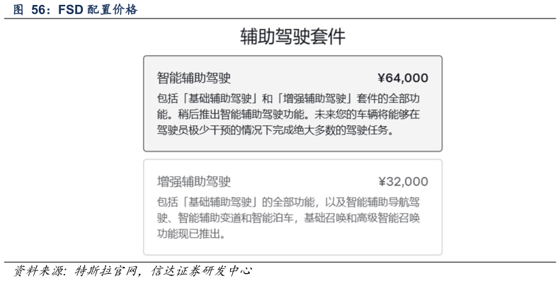 一起讨论下FSD 配置价格