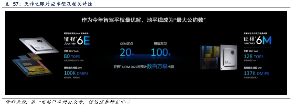 你知道天神之眼对应车型及相关特性