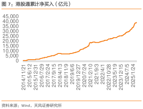 想关注一下港股通累计净买入(亿元)?