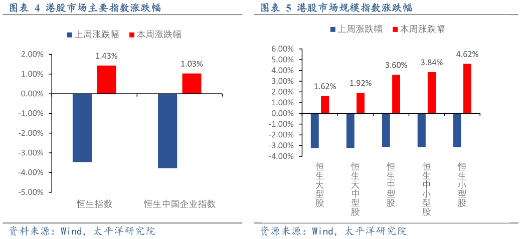 咨询大家港股市场主要指数涨跌幅港股市场规模指数涨跌幅?