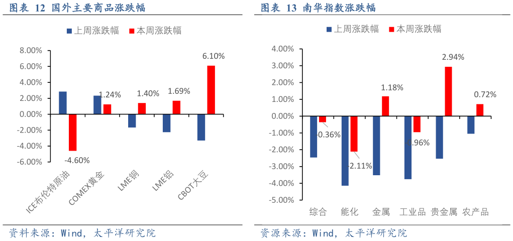如何看待国外主要商品涨跌幅南华指数涨跌幅?