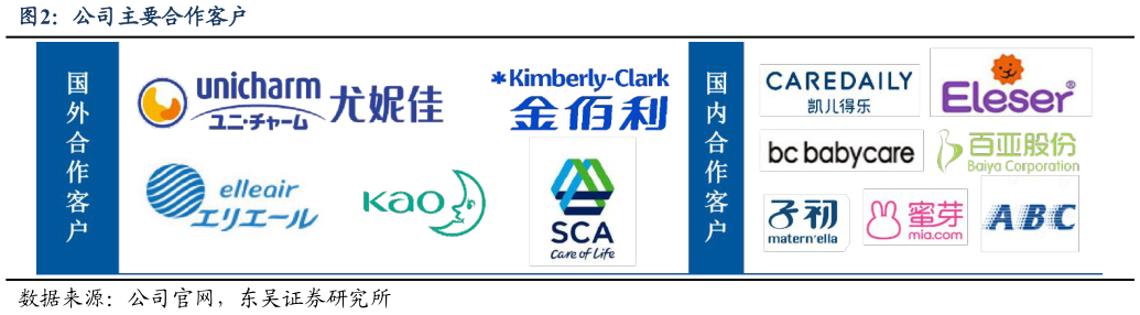 一起讨论下公司主要合作客户