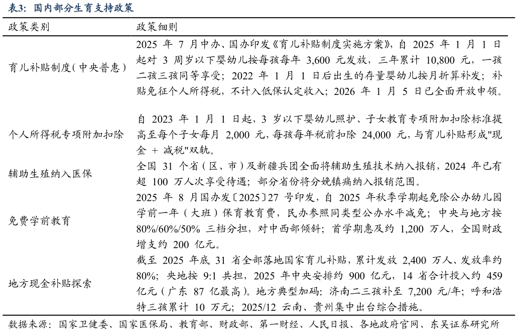 咨询下各位国内部分生育支持政策