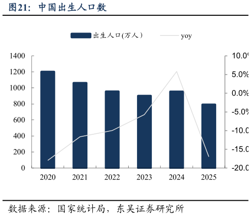 咨询大家中国出生人口数