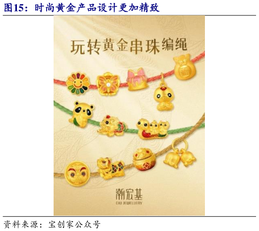 如何了解时尚黄金产品设计更加精致