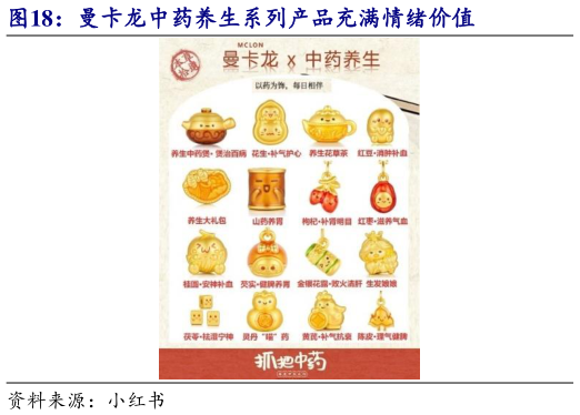 如何解释曼卡龙中药养生系列产品充满情绪价值