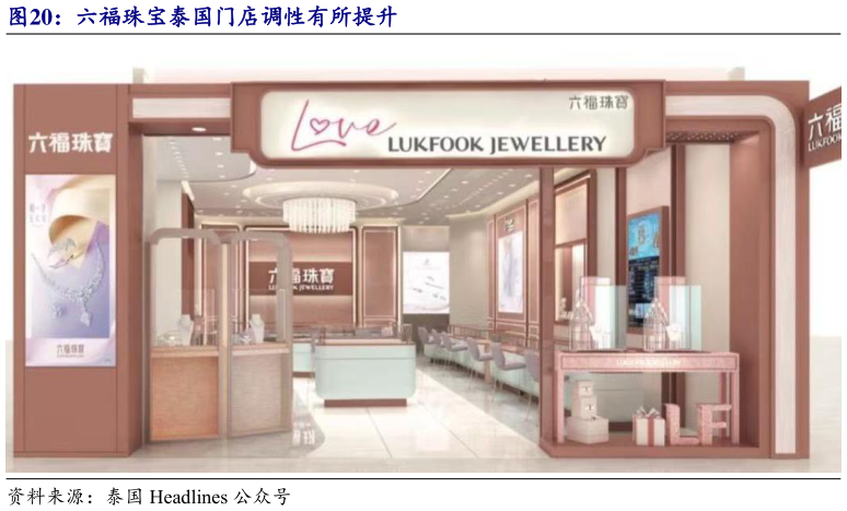你知道六福珠宝泰国门店调性有所提升