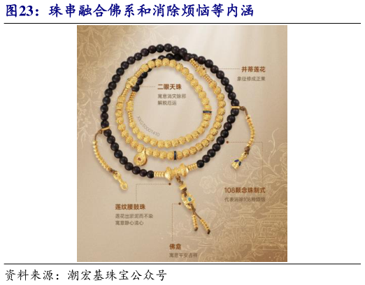 想问下各位网友珠串融合佛系和消除烦恼等内涵