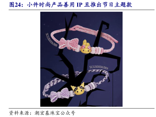 咨询大家小件时尚产品善用 IP 且推出节日主题款