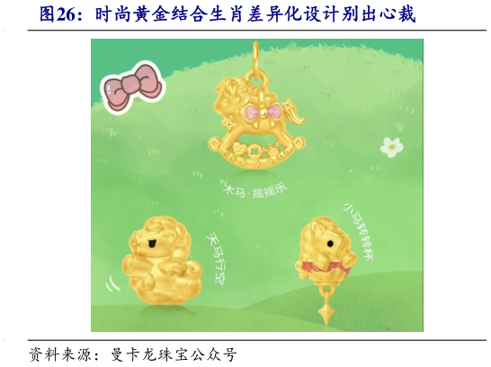 怎样理解时尚黄金结合生肖差异化设计别出心裁