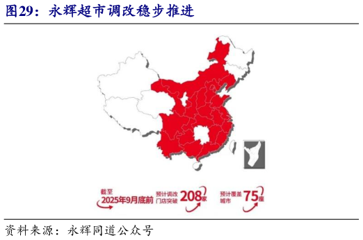 我想了解一下永辉超市调改稳步推进