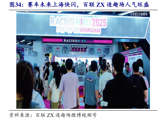 咨询下各位赛车未来上海快闪，百联 ZX 造趣场人气旺盛