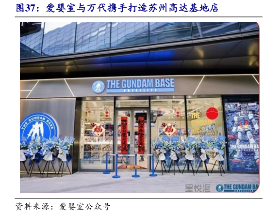 谁能回答爱婴室与万代携手打造苏州高达基地店