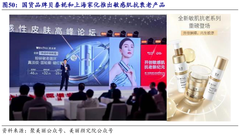 你知道国货品牌贝泰妮和上海家化推出敏感肌抗衰老产品