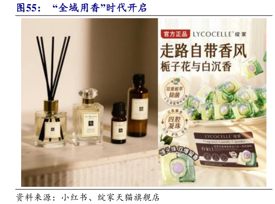 如何了解“全域用香”时代开启