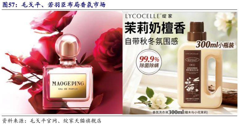 怎样理解毛戈平、若羽臣布局香氛市场