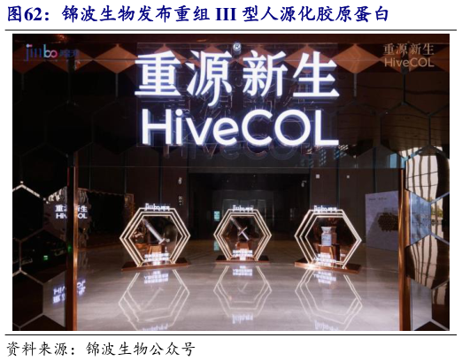 请问一下锦波生物发布重组 III 型人源化胶原蛋白