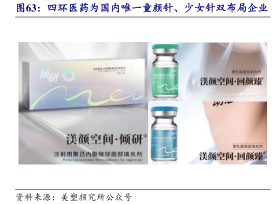 一起讨论下四环医药为国内唯一童颜针、少女针双布局企业