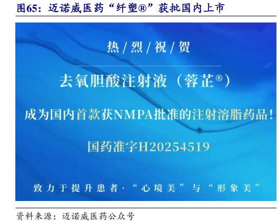 谁能回答迈诺威医药“纤塑”获批国内上市