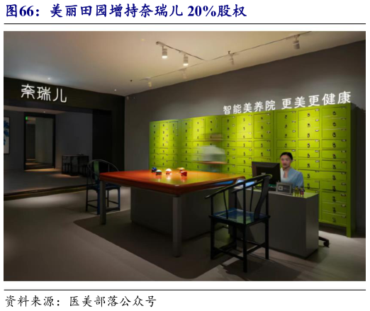一起讨论下美丽田园增持奈瑞儿 20%股权