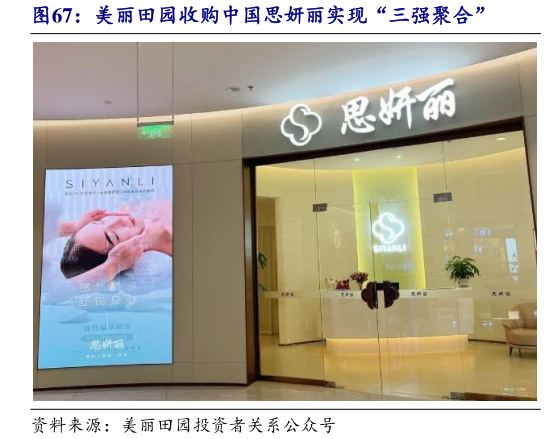 如何了解美丽田园收购中国思妍丽实现“三强聚合”