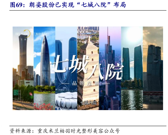 咨询下各位朗姿股份已实现“七城八院”布局