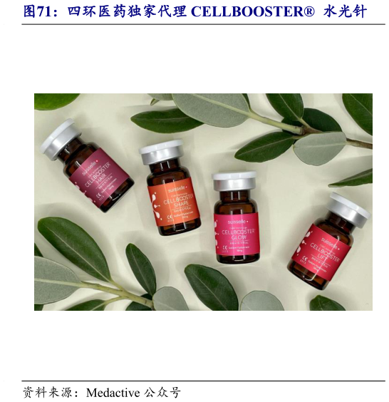 想关注一下四环医药独家代理 CELLBOOSTER  水光针