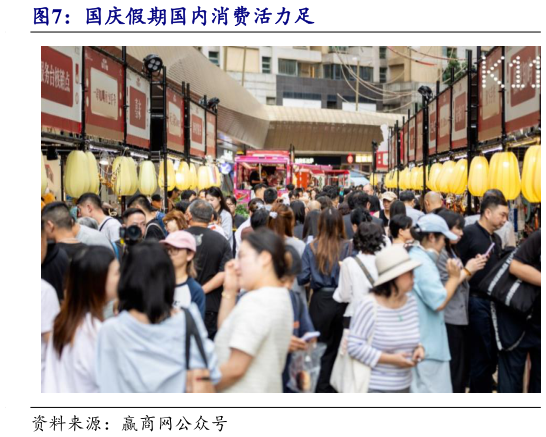 如何才能国庆假期国内消费活力足