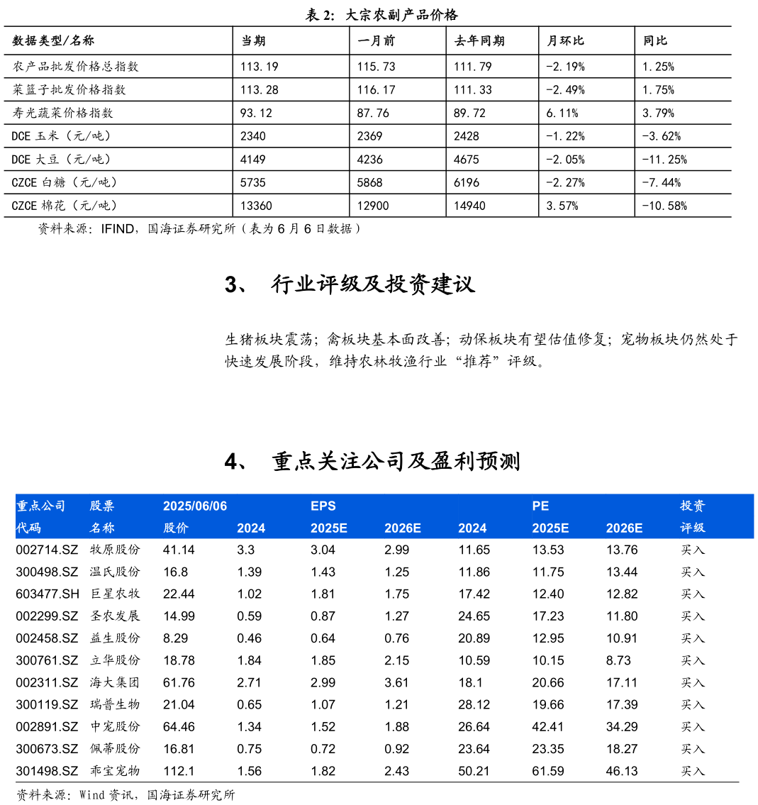 如何解释大宗农副产品价格