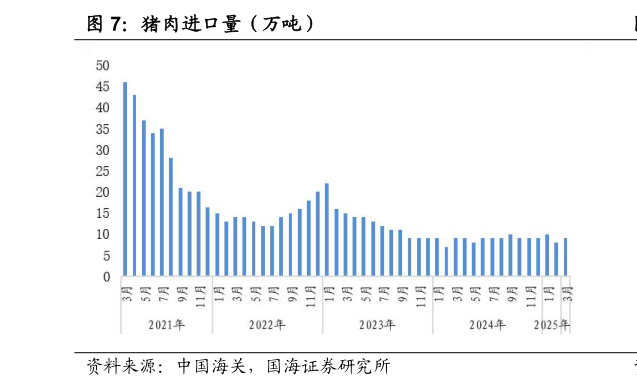 咨询下各位猪肉进口量（万吨）