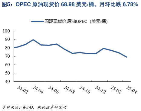 想问下各位网友OPEC 原油现货价 68.98 美元桶，月环比跌 6.78%
