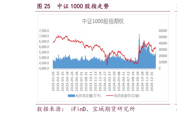咨询下各位中证 1000 股指走势