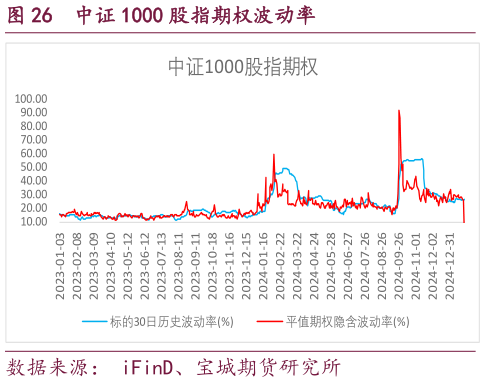 如何了解中证 1000 股指期权波动率