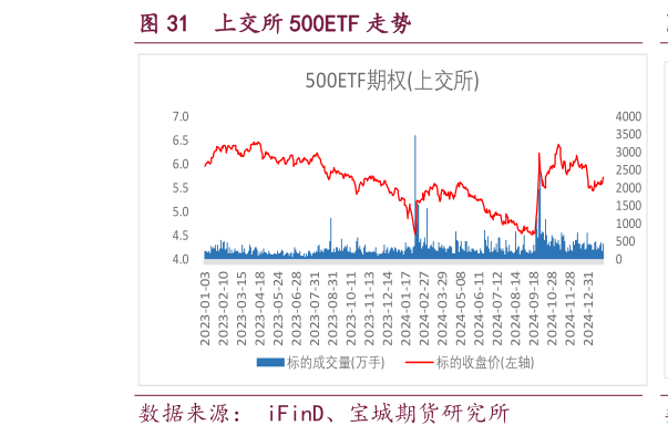 想问下各位网友上交所 500ETF 走势
