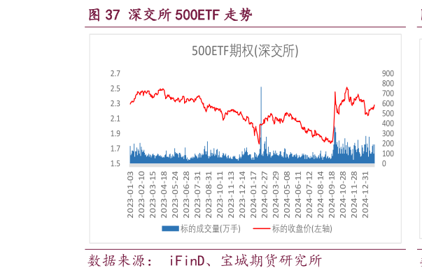 你知道深交所 500ETF 走势