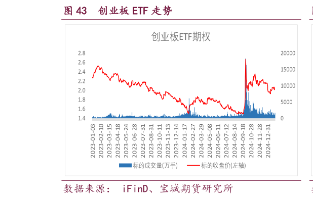 你知道创业板 ETF 走势