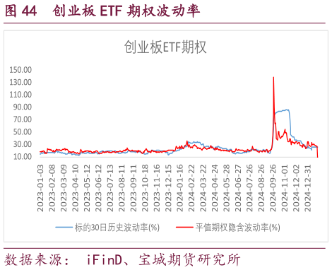 你知道创业板 ETF 期权波动率