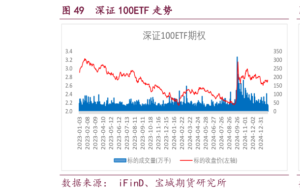 想问下各位网友深证 100ETF 走势